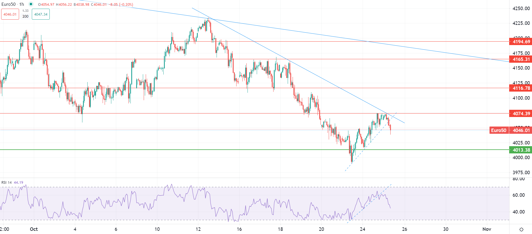 Oro tra incudine e martello