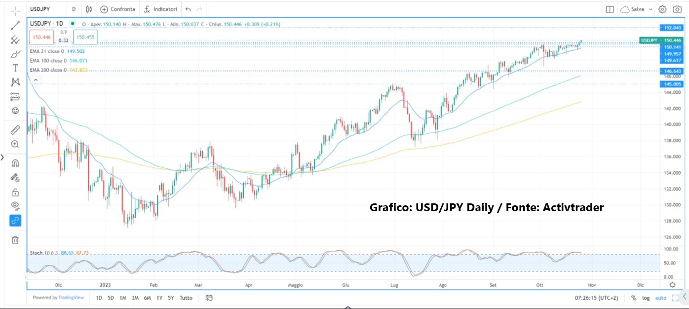 BoC mantiene tassi fermi