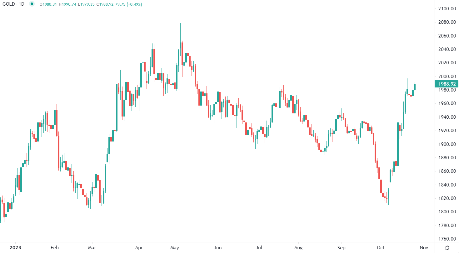 L'or en hausse jeudi matin