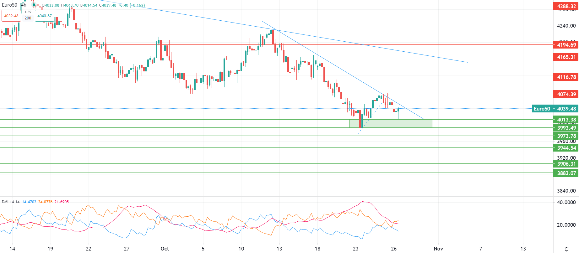 Borsa giù dopo gli utili