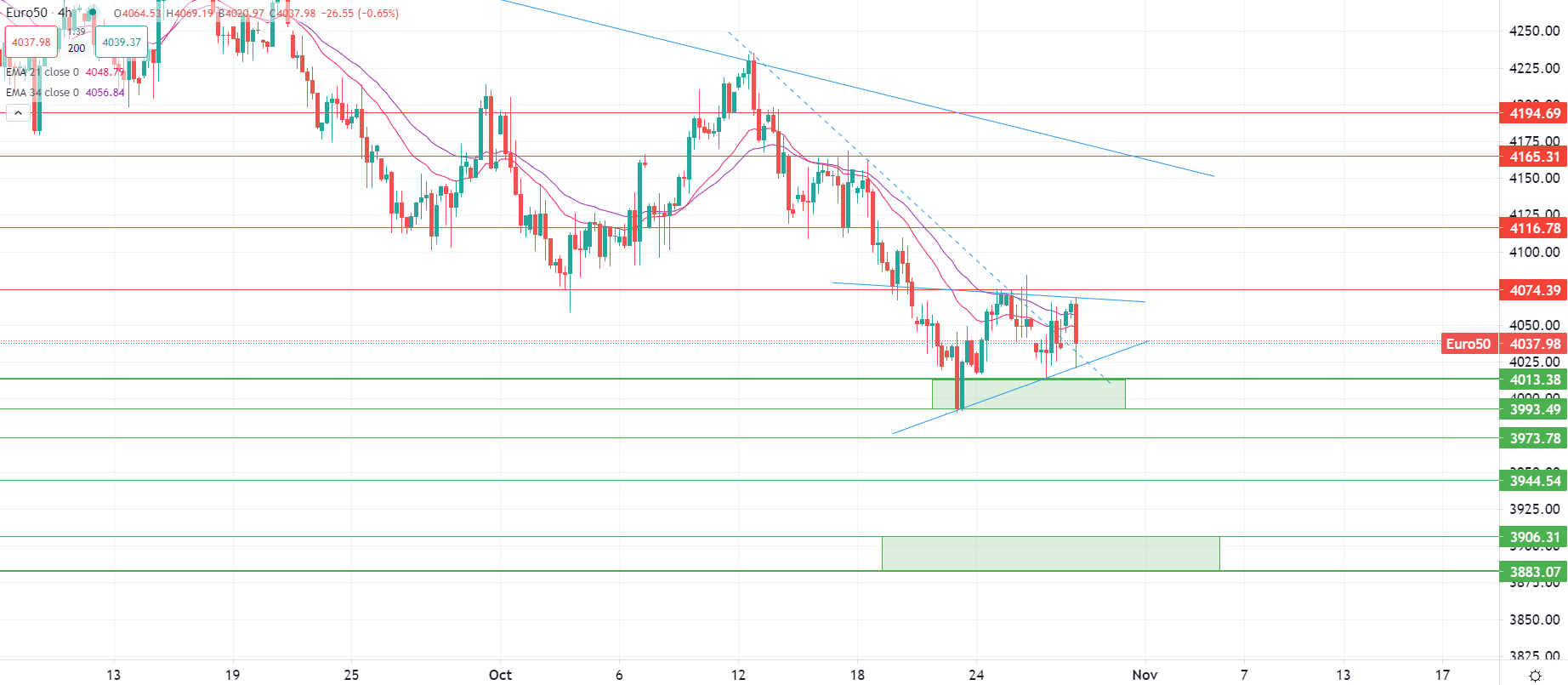 Europe stocks fall Friday