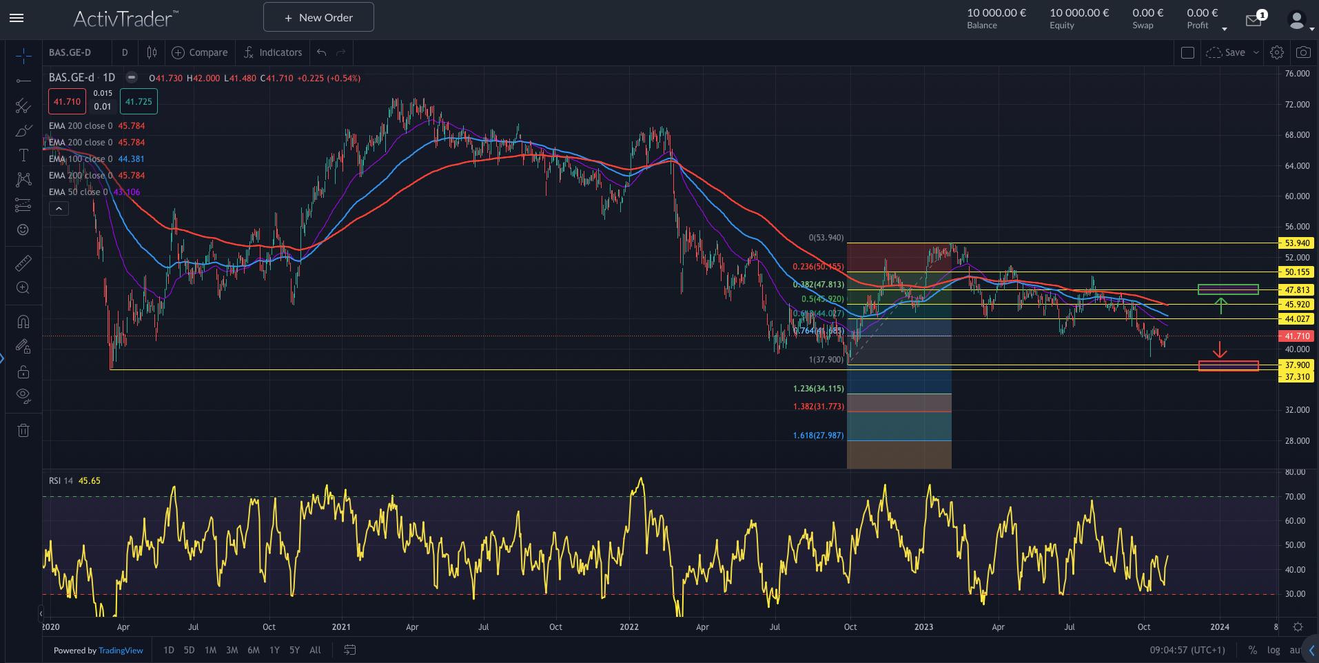 BASF: Quartalszahlen enttäuschen