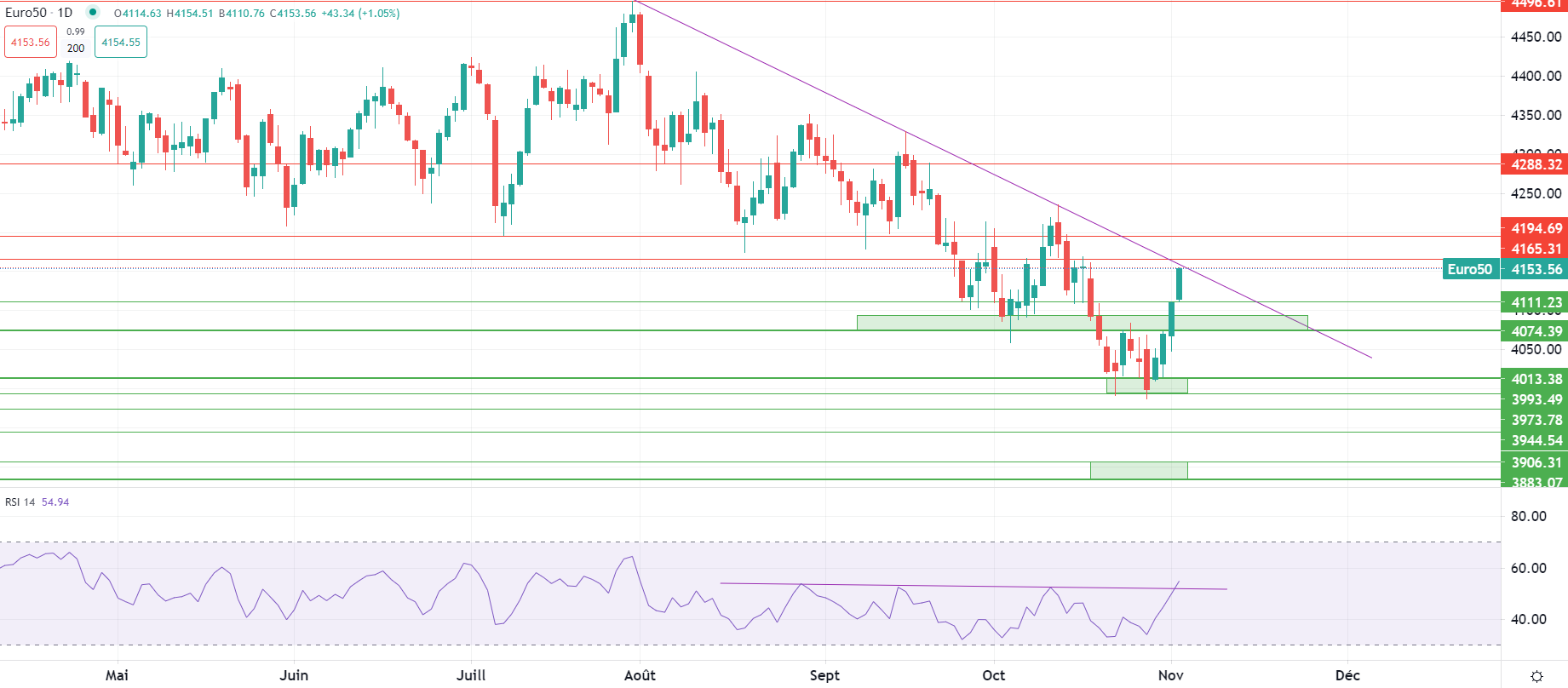 Dollar baisse jeudi matin