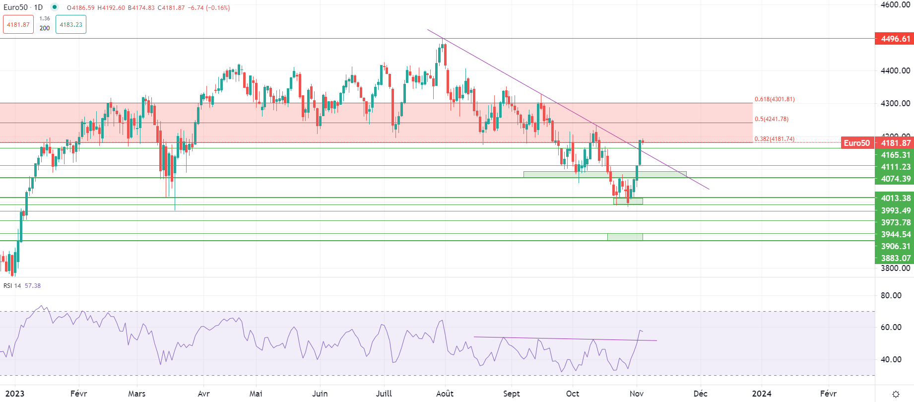 Europe stocks swing Friday
