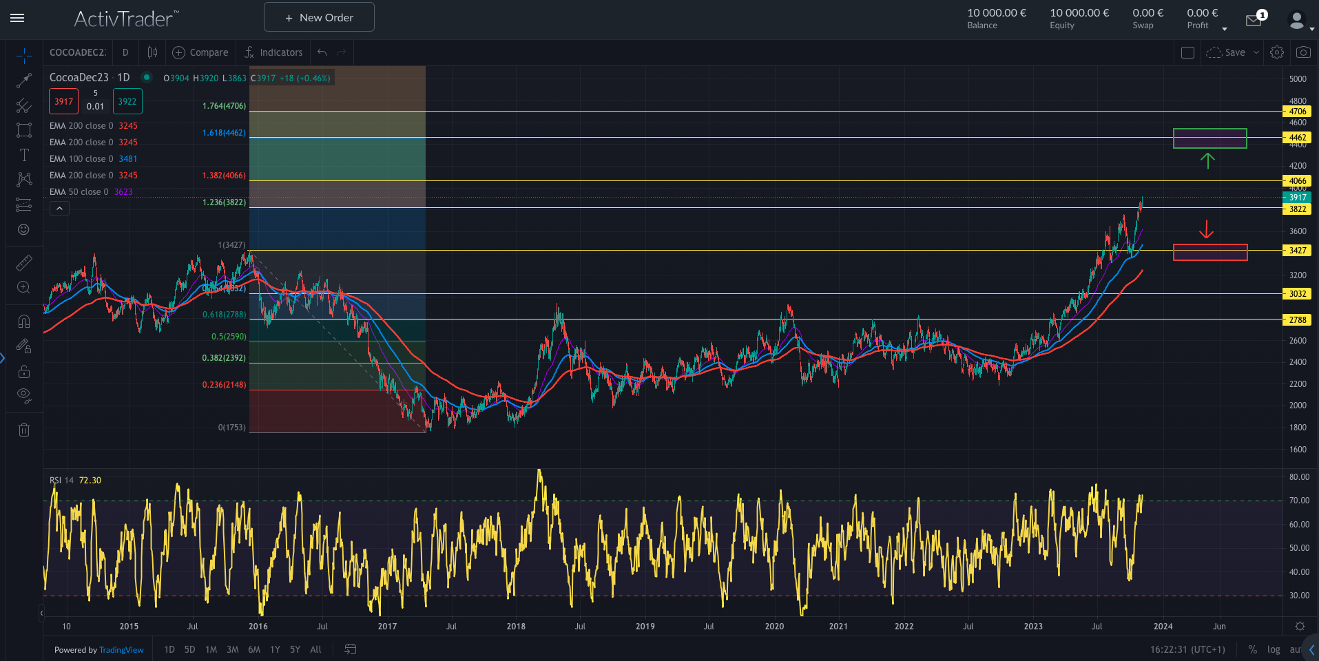 Kakao auf 45-Jahreshoch