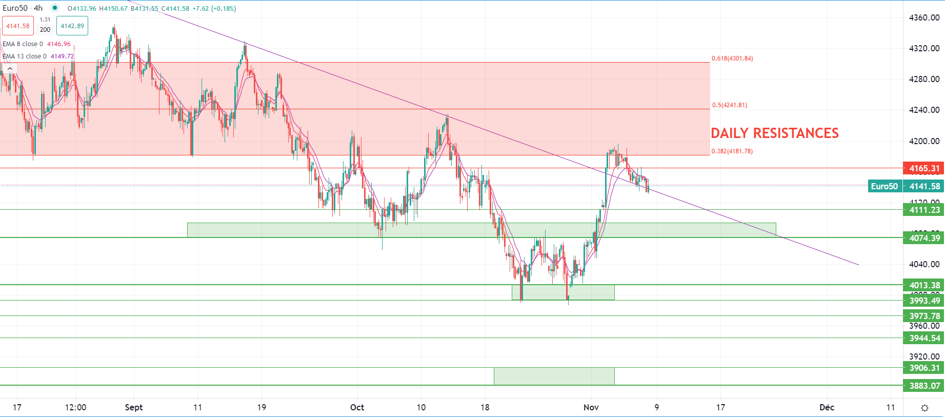 Dollar en hausse mercredi