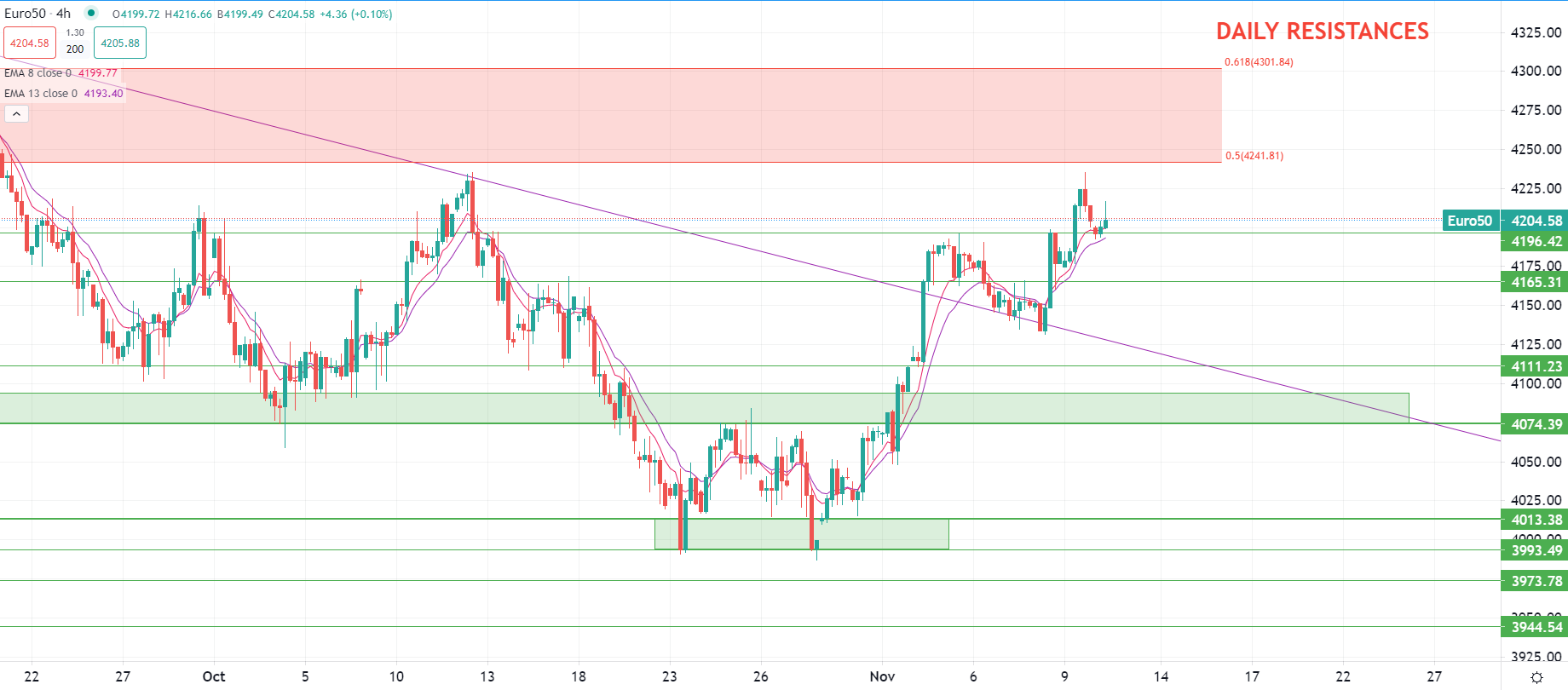 Europa apre in ribasso