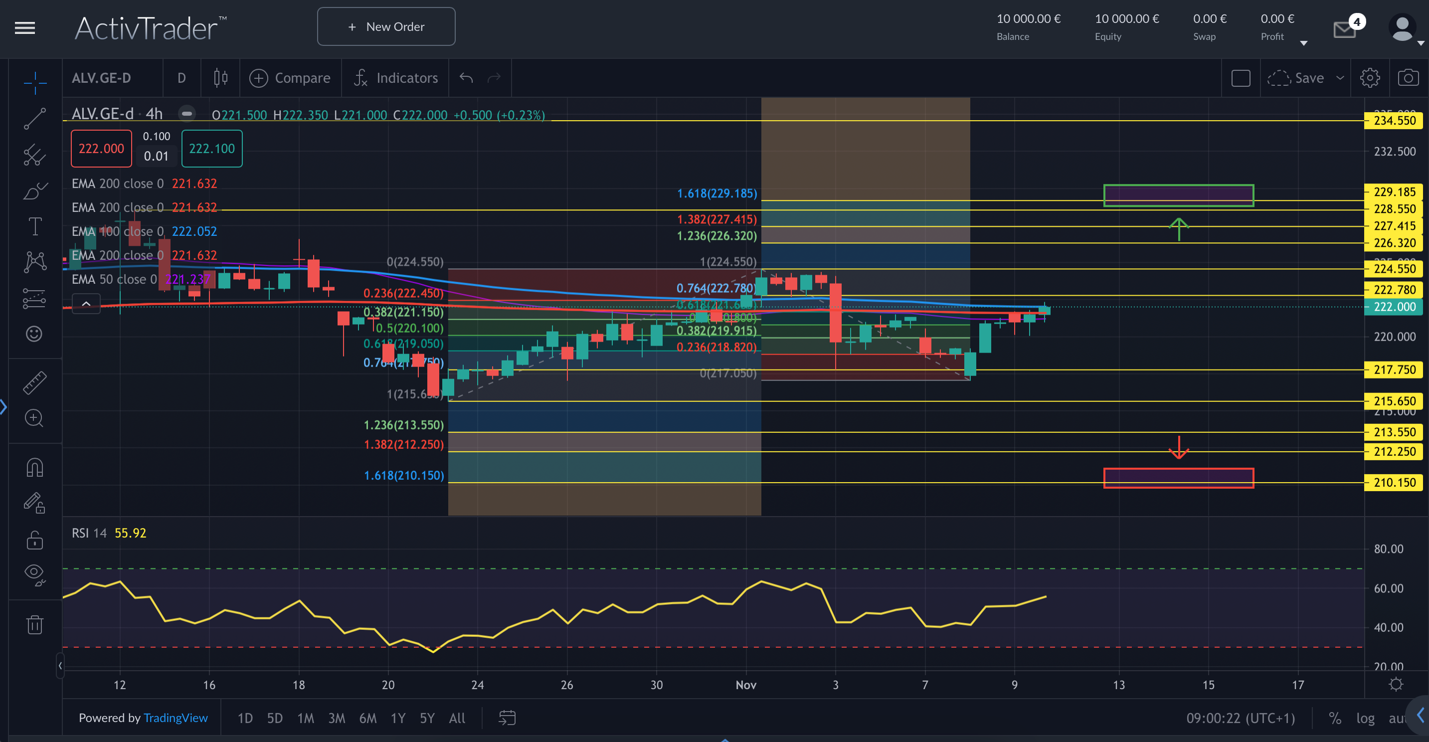 Allianz: Bullen und Bären versichert