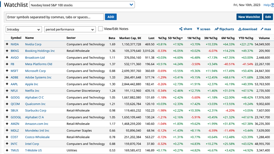 Market opportunities now