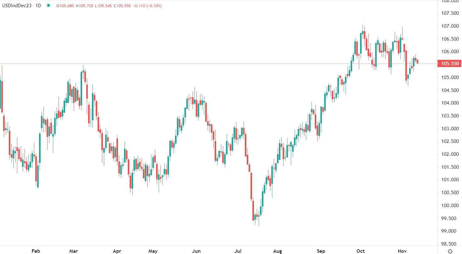Attesa dati inflazione