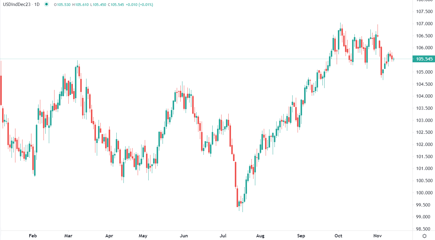 Dollar flat as Europe opens