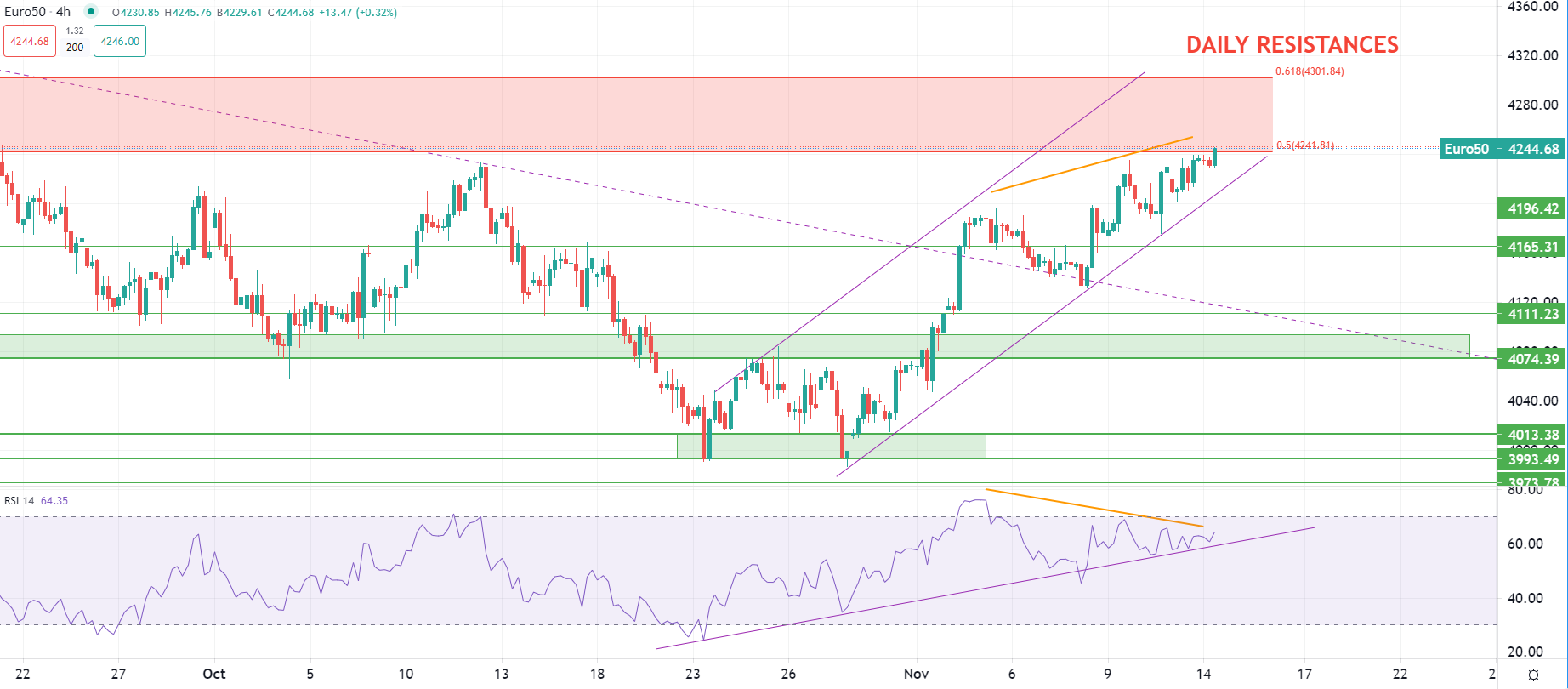 Europa attende dati inflazione