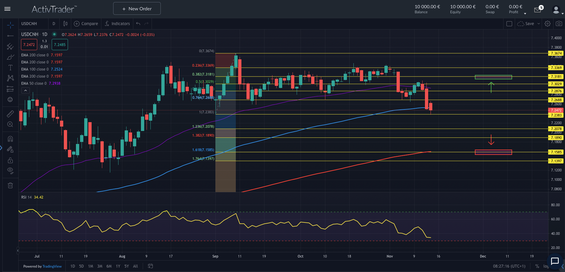 USDCNH: US-Inflation im Fokus