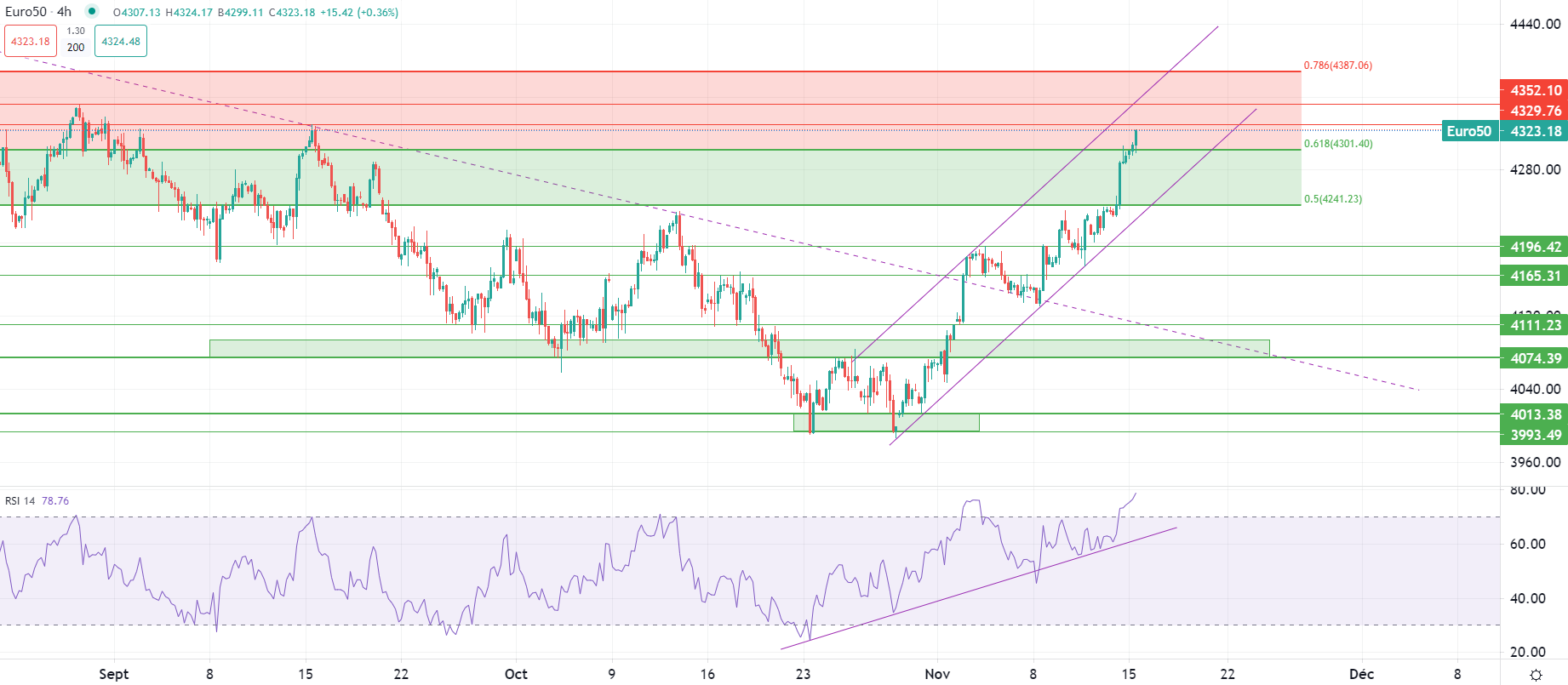 Dollar's worst day in a year