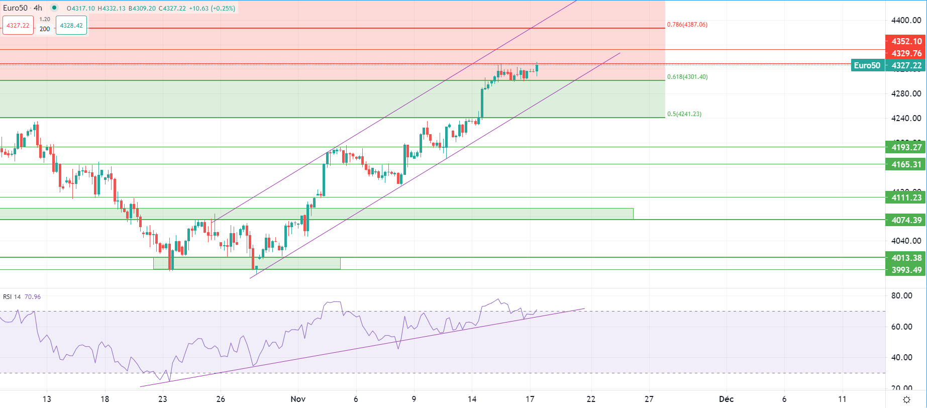 Europe stocks rise Friday