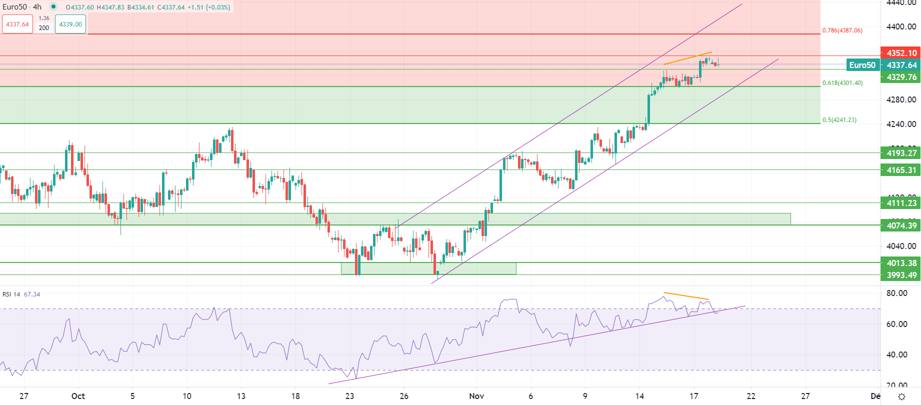USD scende ai minimi