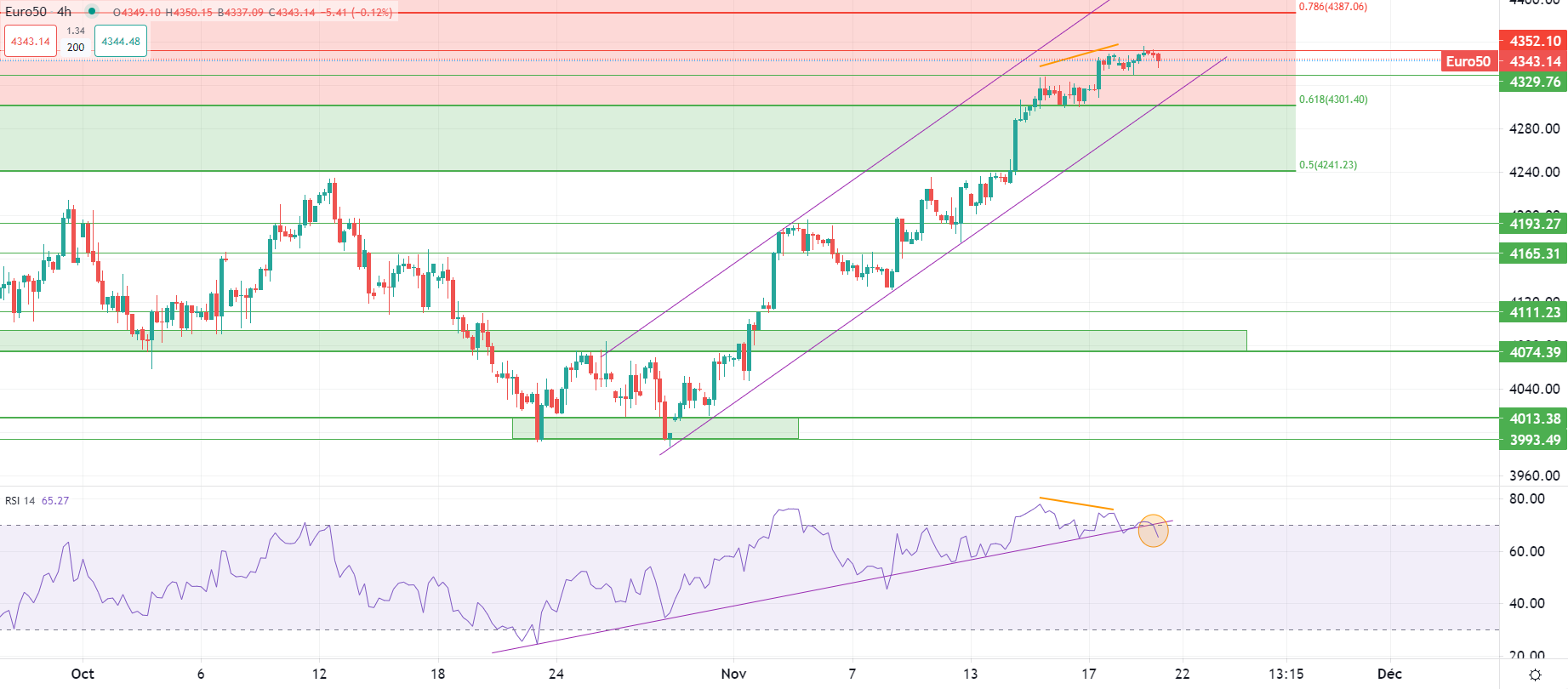 Dollar en position défensive