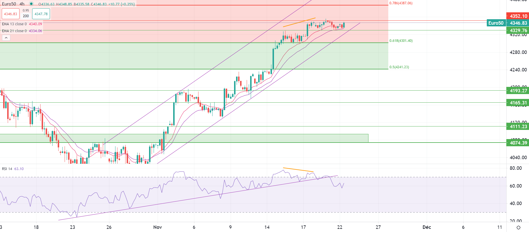 Indici europei laterali