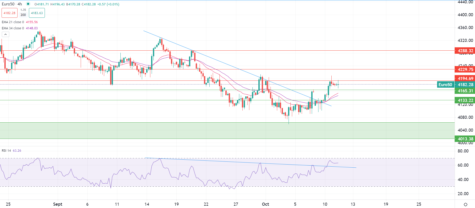 2023年10月11日市場分析