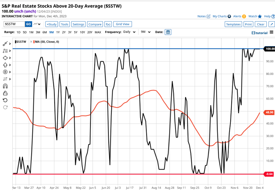 Trading opportunities missed