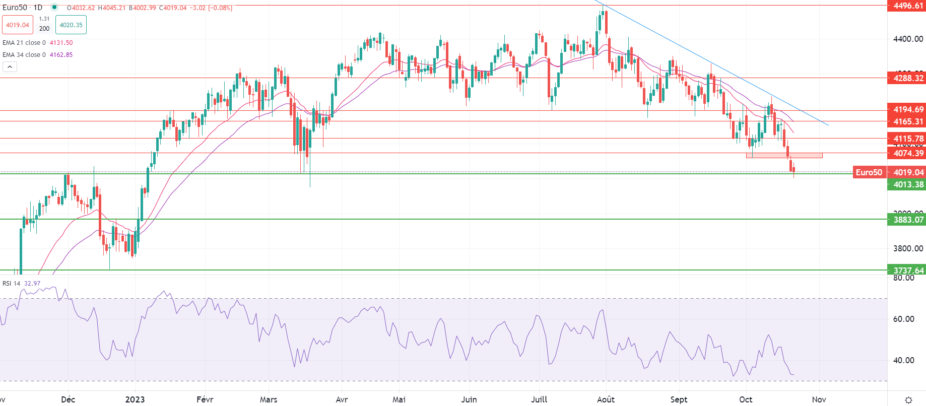 2023年10月23日市場分析