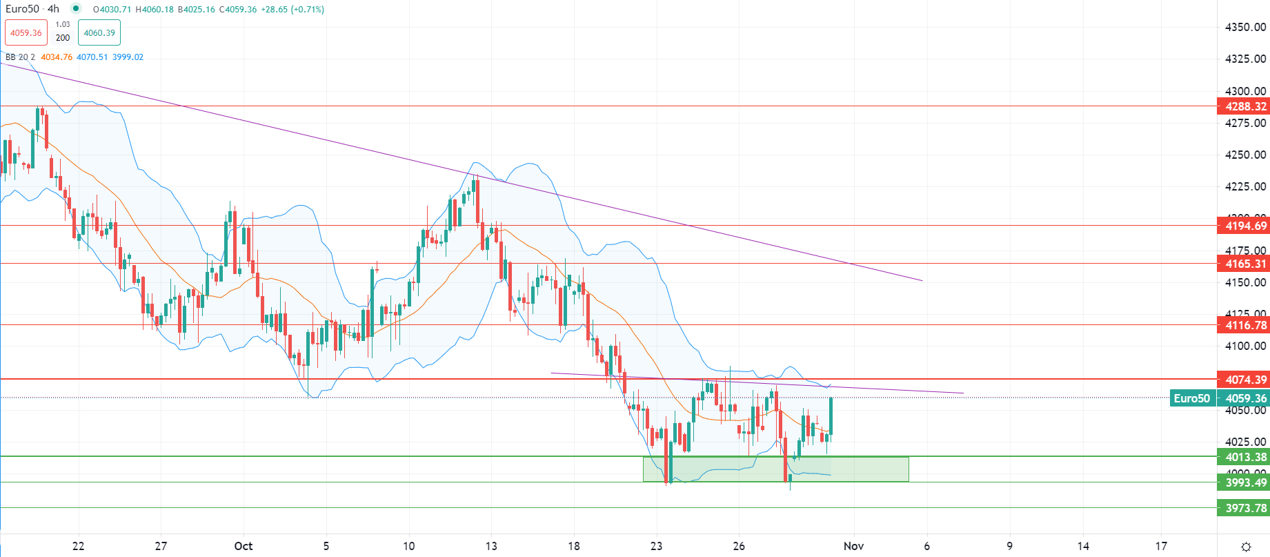 2023年10月31日市場分析