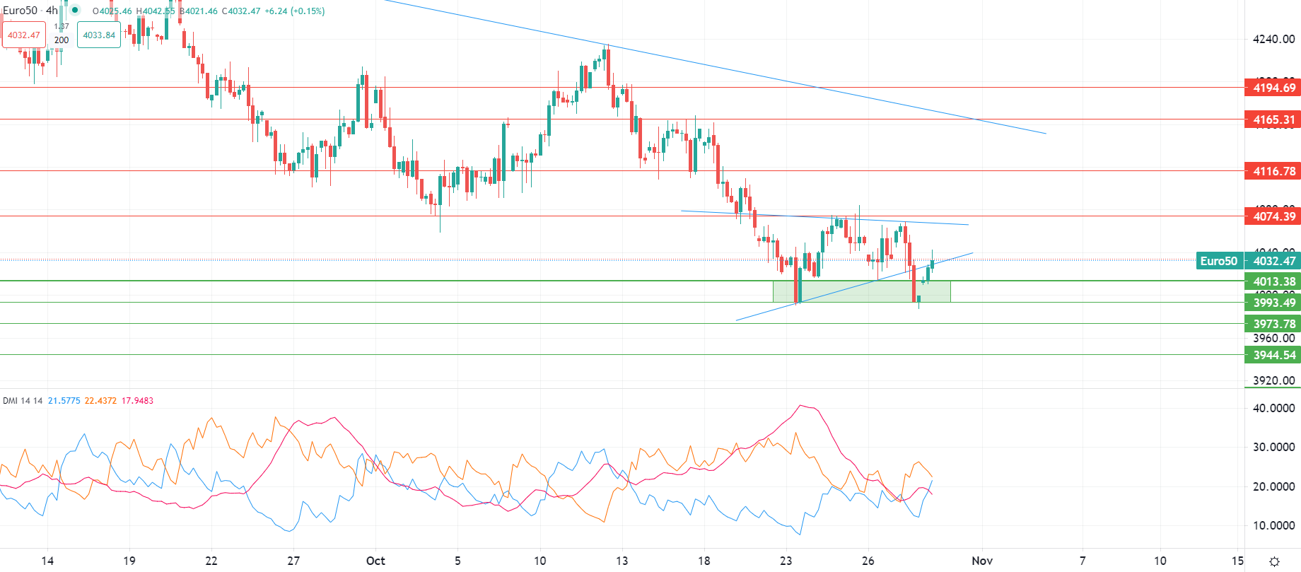 2023年10月31日市場分析