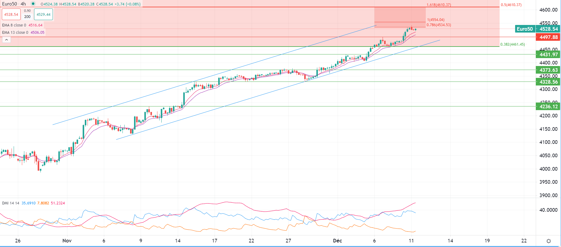 Gold falls under $2,000 in Monday trading