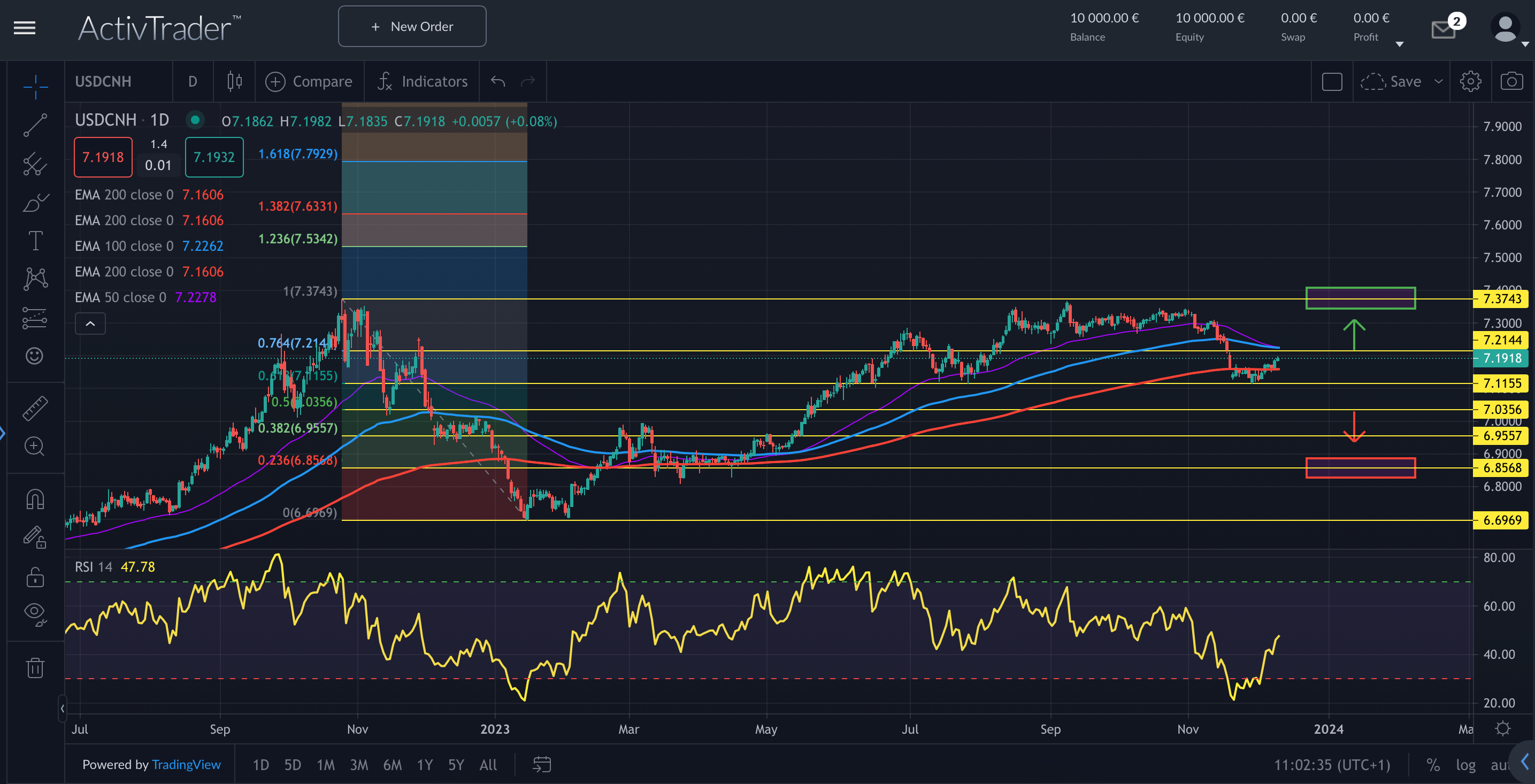USDCNH: Rating, Deflation und Konjunktursorgen