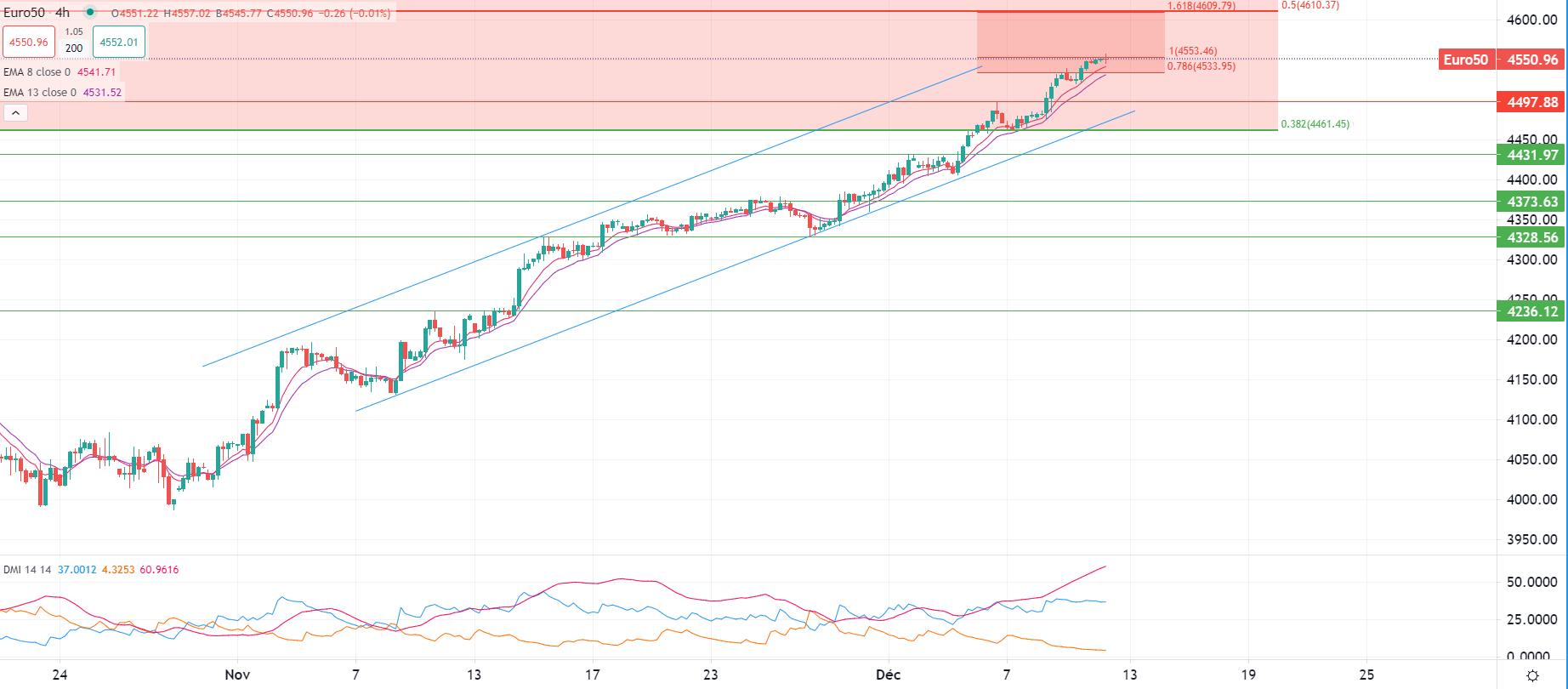 Dollar Index falls in Tuesday trading