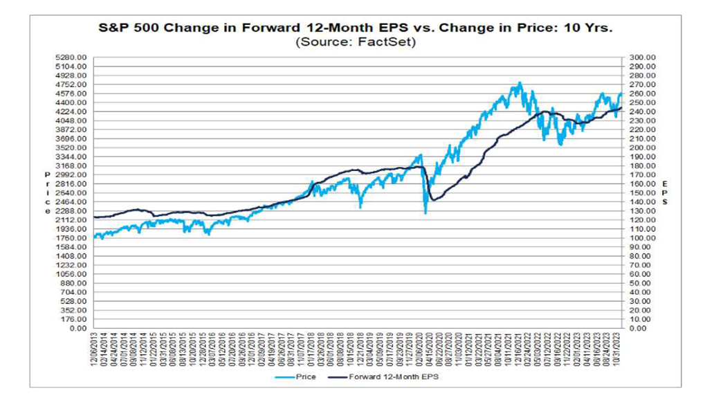 Understanding market bubbles today