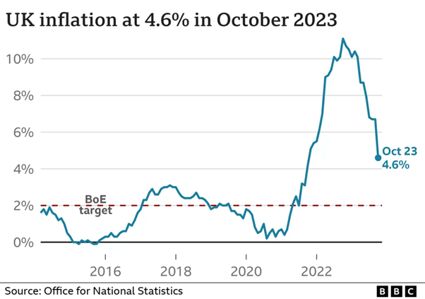 Tassi 2024: taglio o stabilità?
