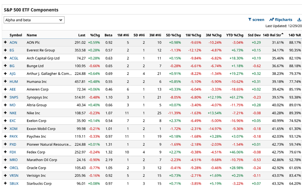 More insights on Momentum