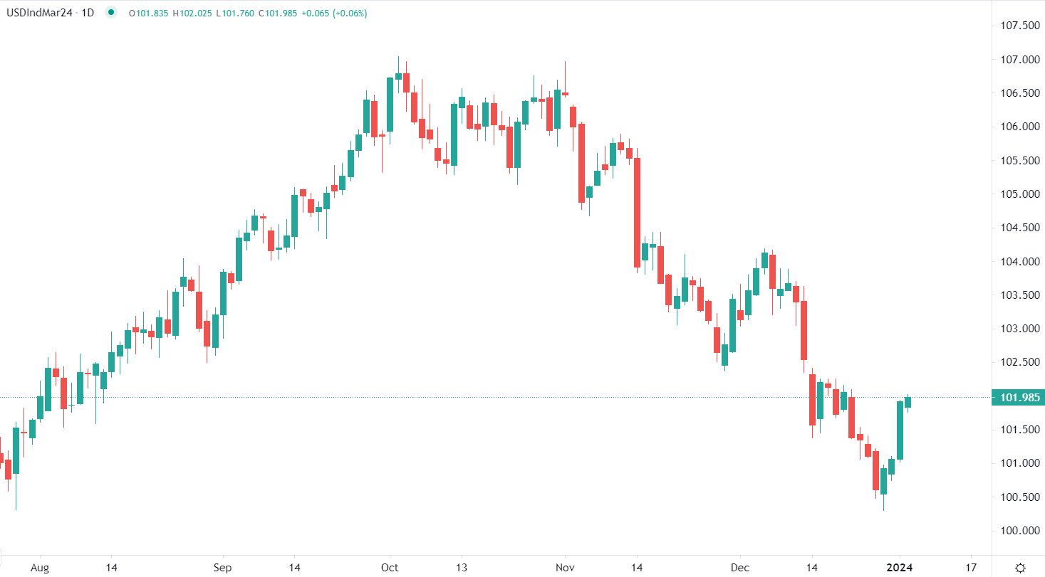 Dollaro stabile, attesa dati