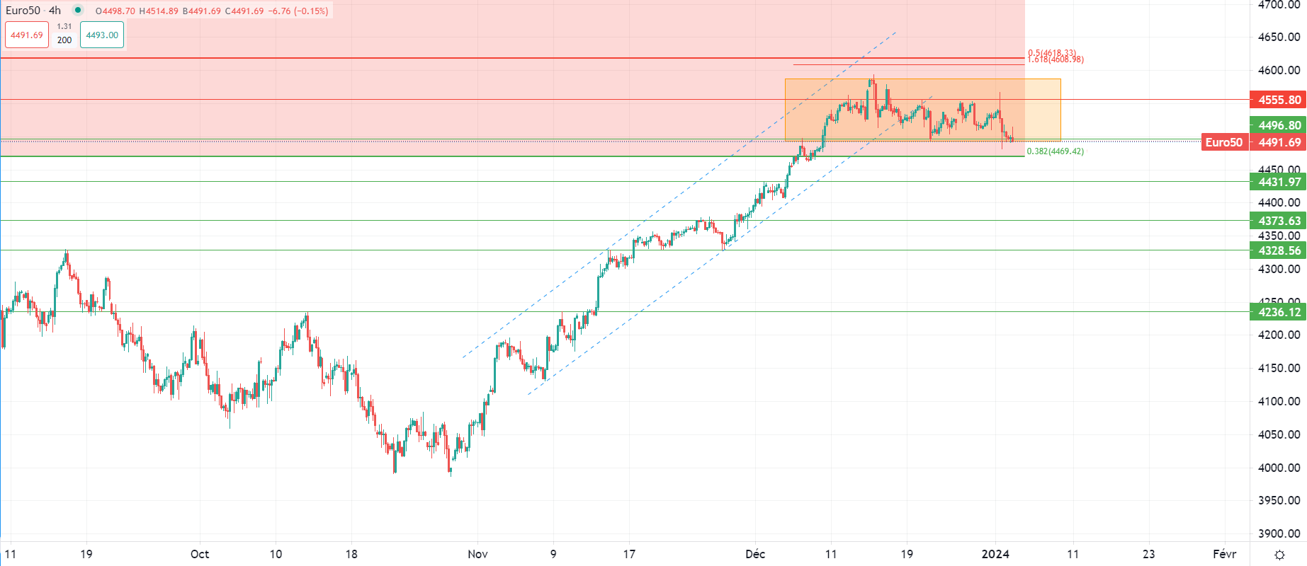 Dollaro stabile, attesa dati