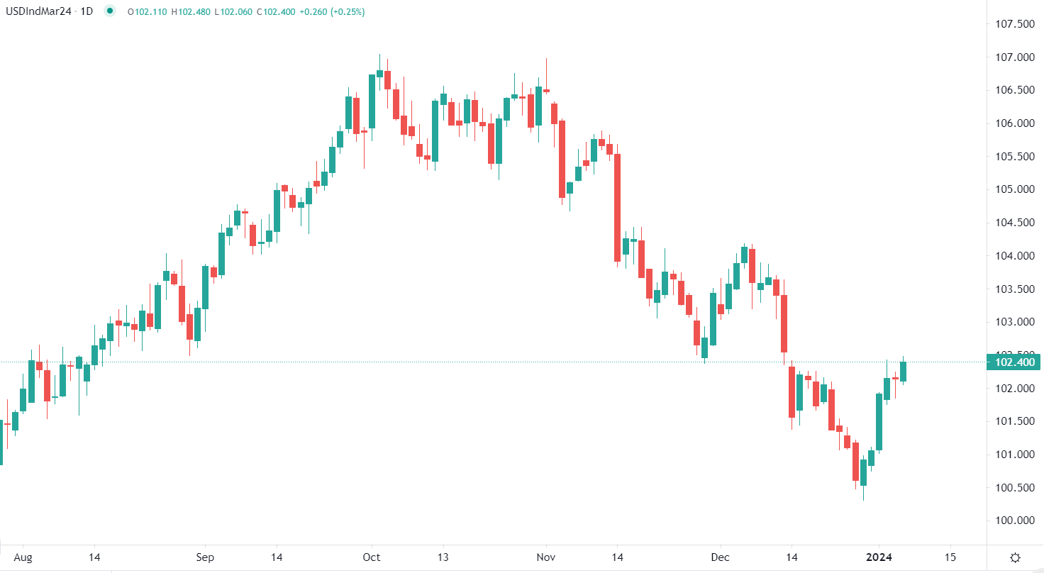 In attesa dei dati economici