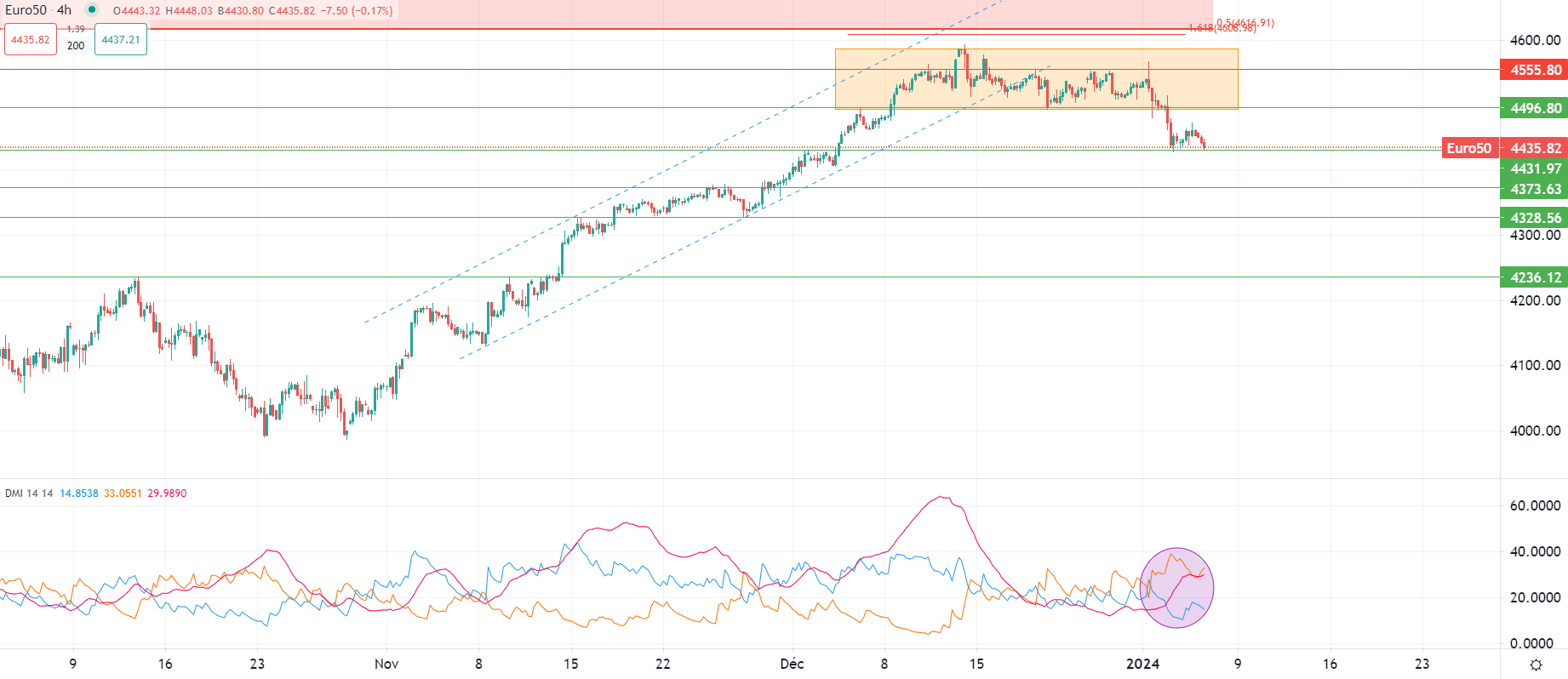 Dollar gains strength against major currencies