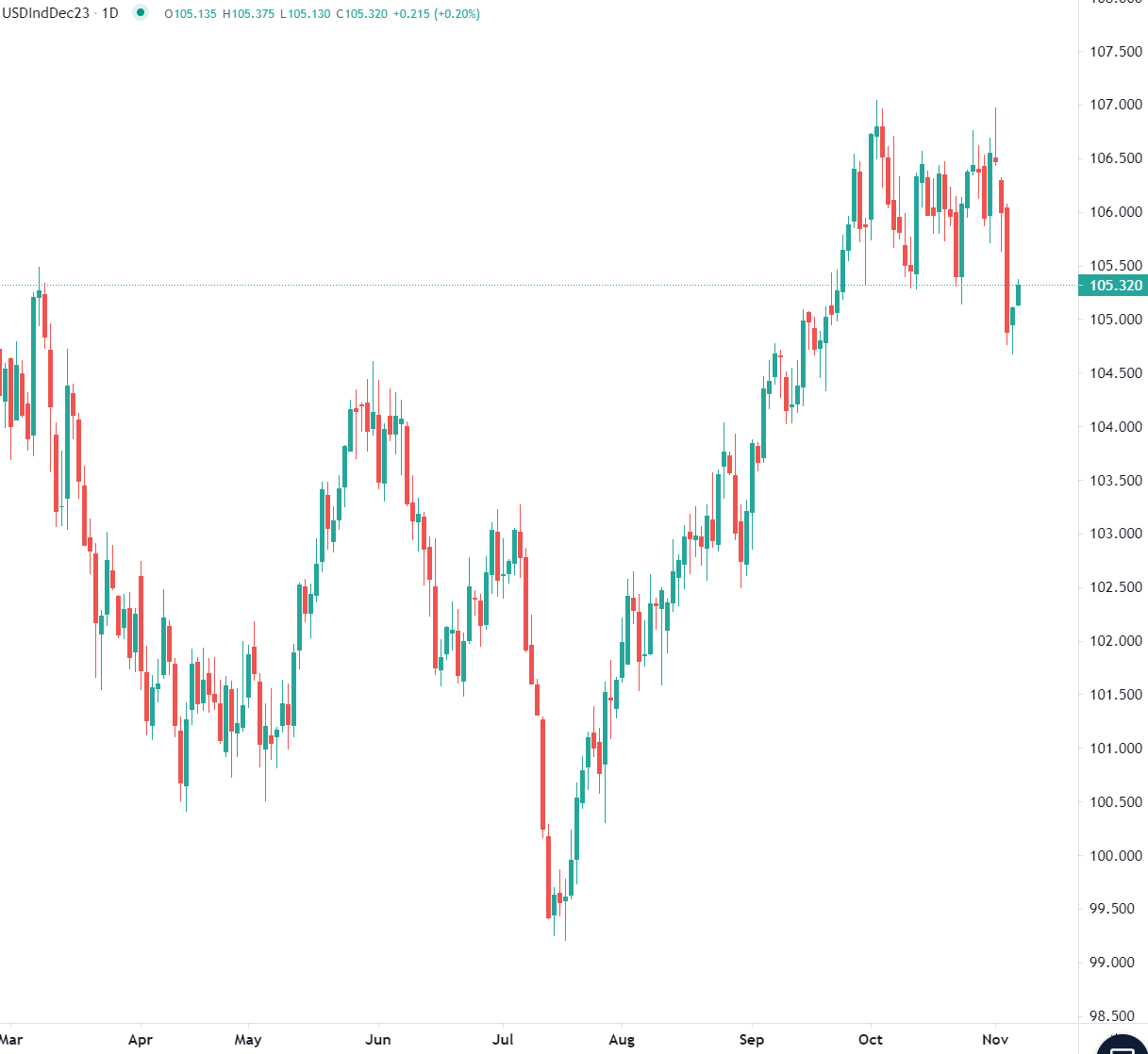 11月7日市場分析概述