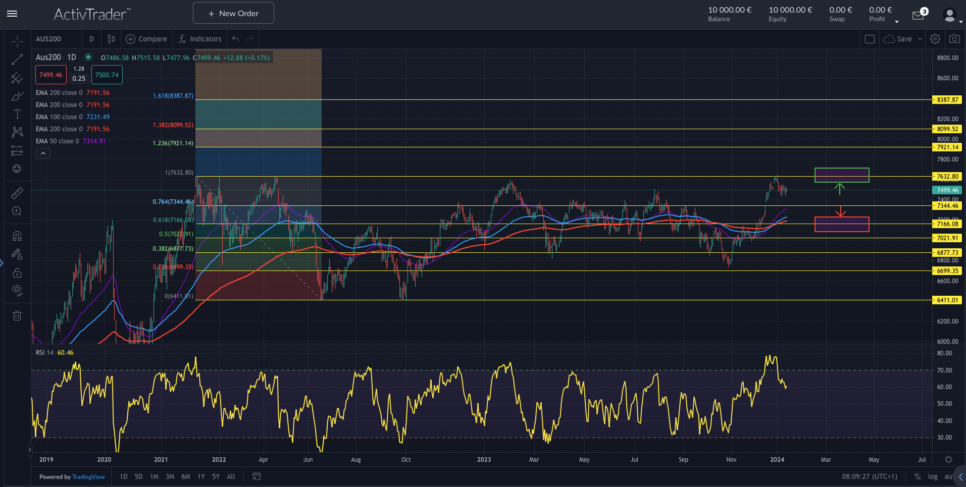 ASX200 nähert sich Rekordhöhen