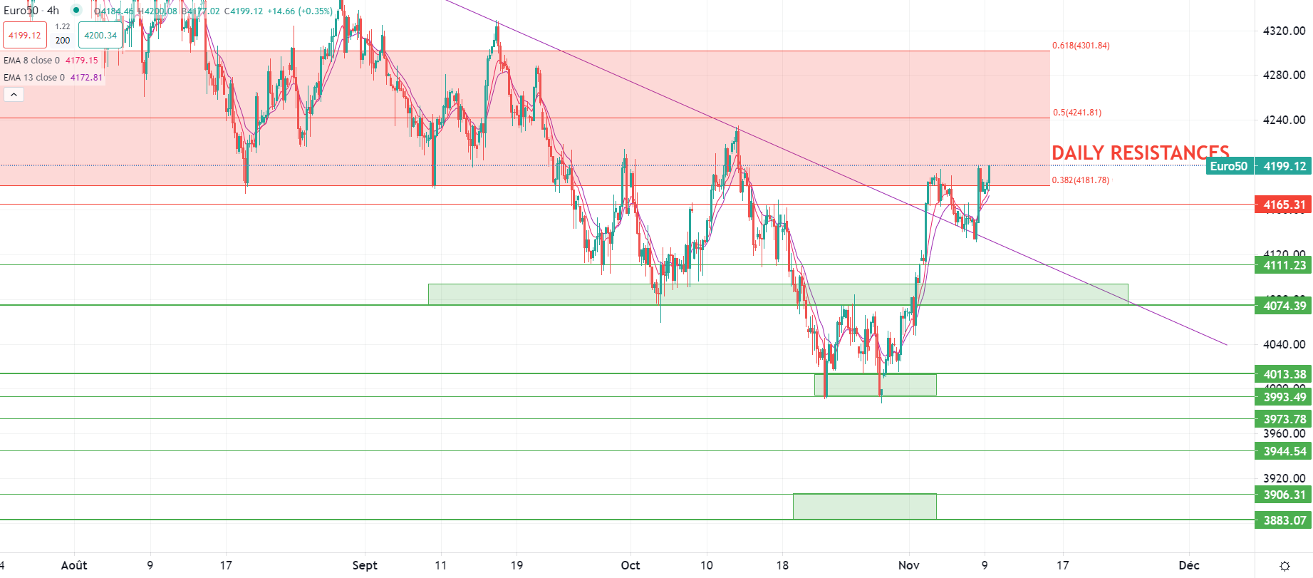 市场分析报告 - 2023年11月9日