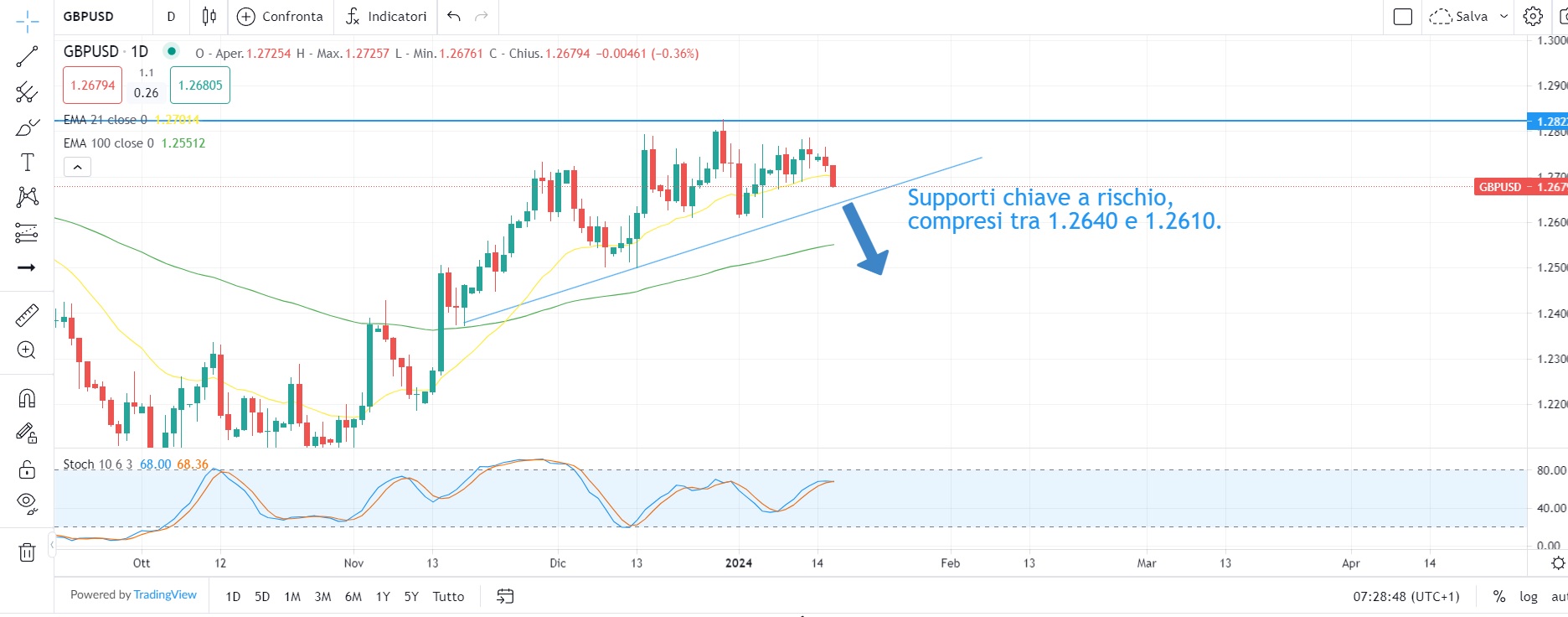 Mercati troppo ottimisti