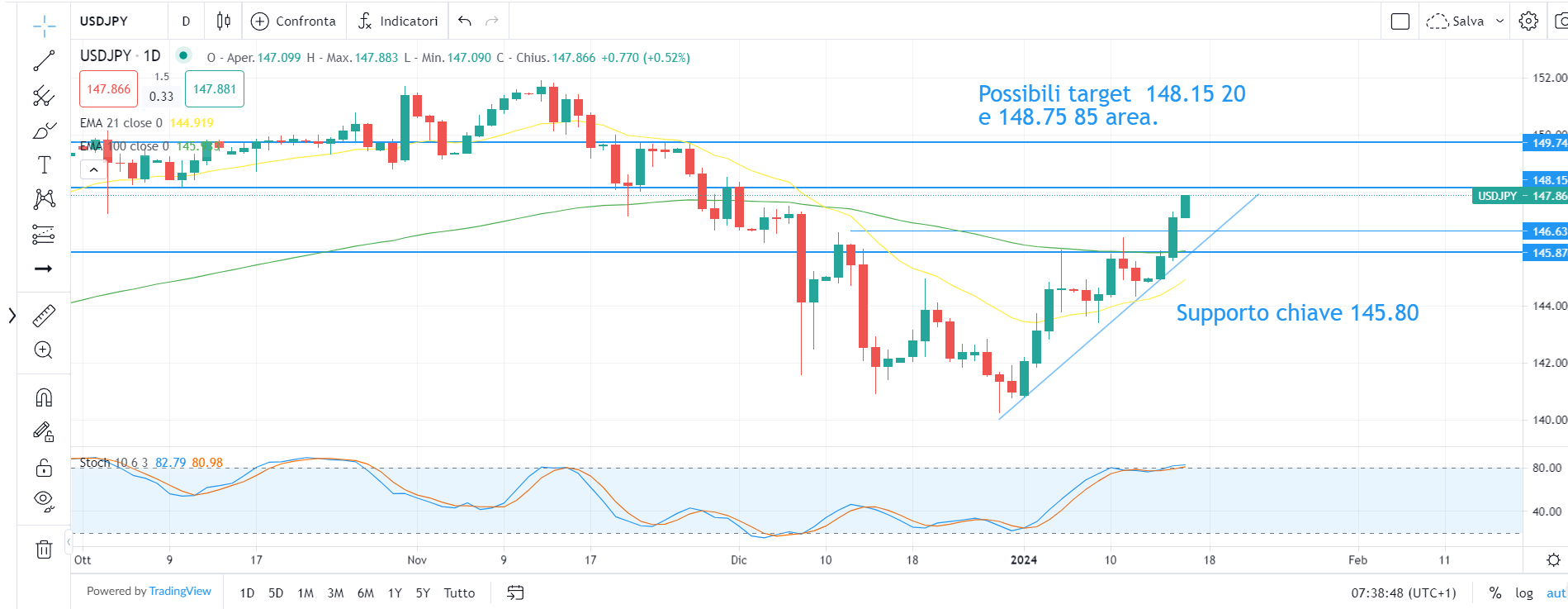 Ritorno del biglietto verde