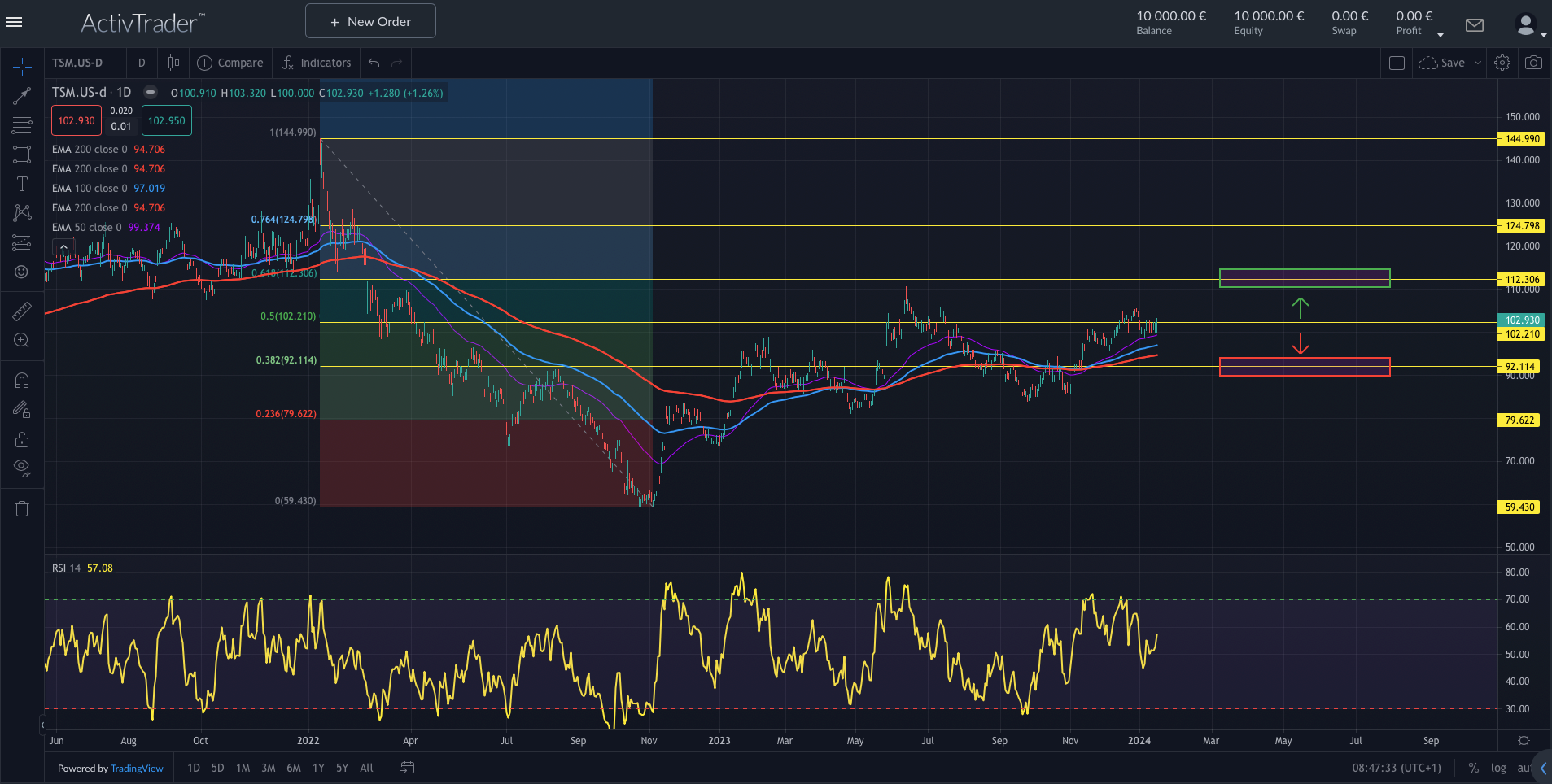 TSMC präsentiert Quartalszahlen