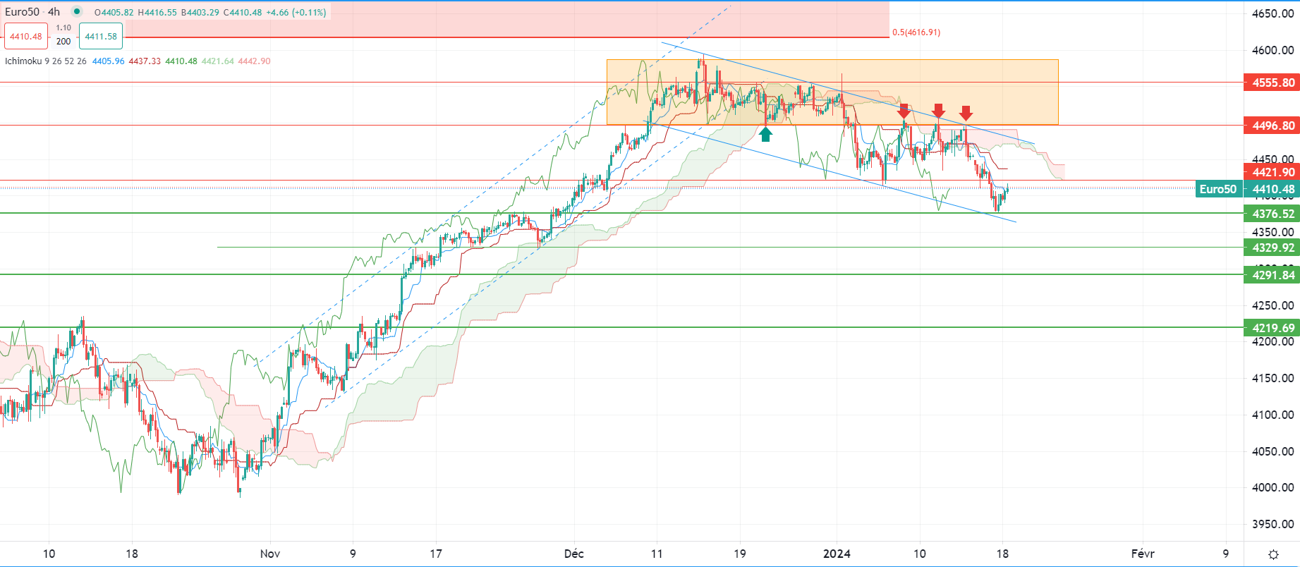 Brent oil edges higher Thursday