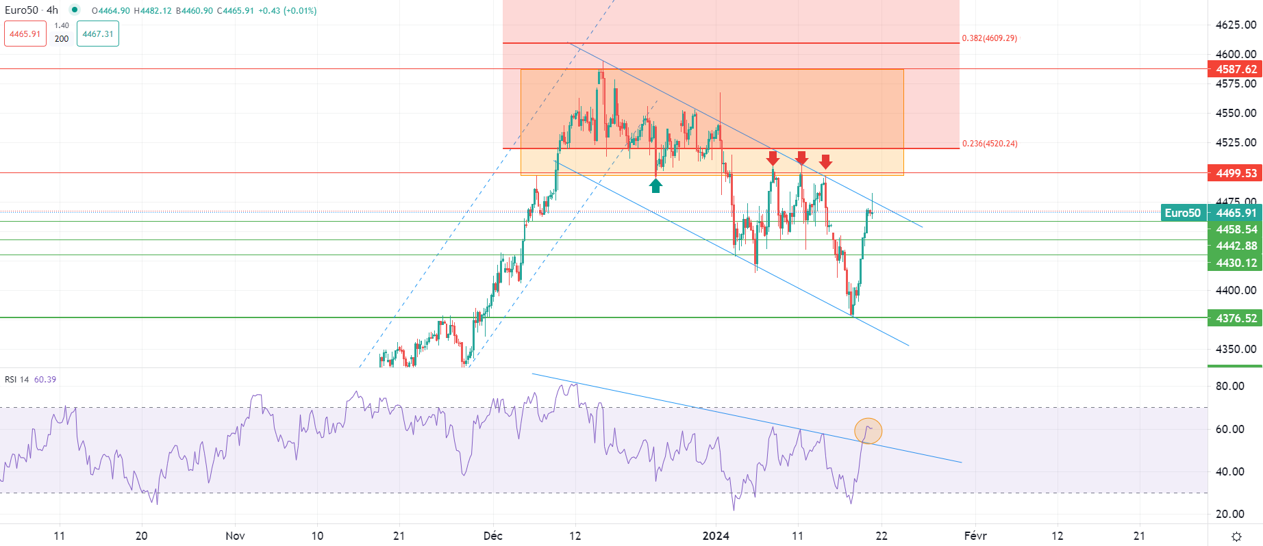 Le Brent en hausse vendredi matin