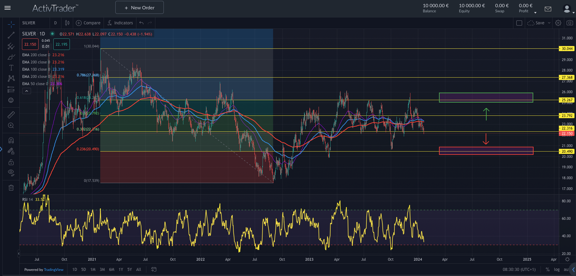 Silber: Nachfrage steigt