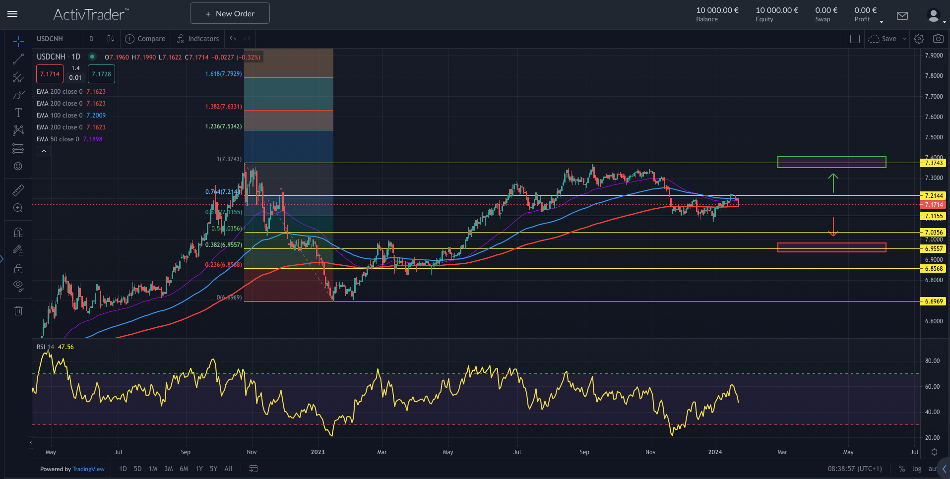 USDCNH: Yuan unter Druck