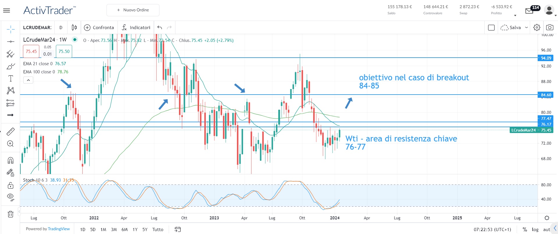 BCE Canada: tassi fermi