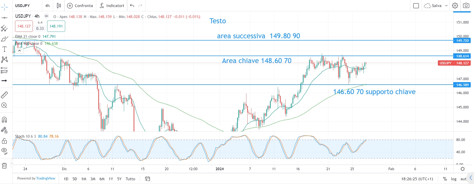Decorrelazione sui mercati persiste