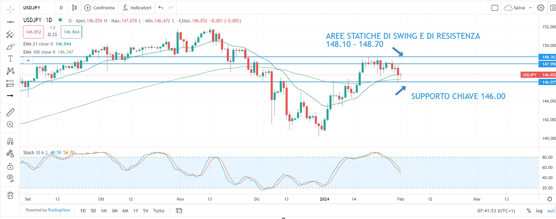 Powell sotto i riflettori